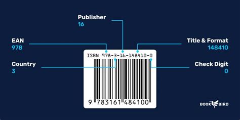 ISBN Barcode Generator - BookBird