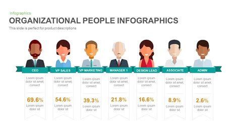 People Organizational PowerPoint Template and Keynote Slide