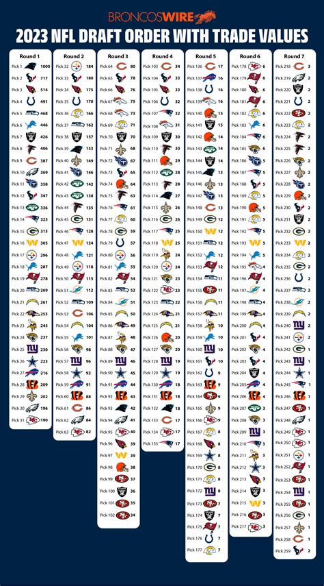 2024 Nfl Draft Trade Value Chart - Liana Dulcine