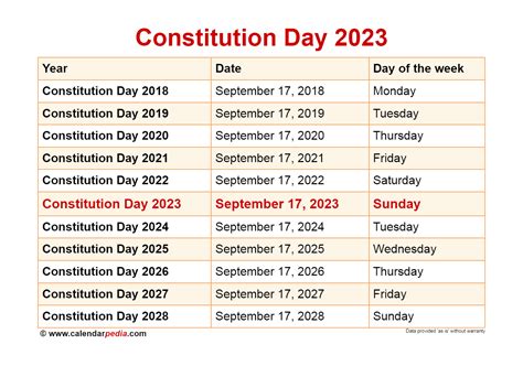 When Is Constitution Day 2024 - Cam Karmen