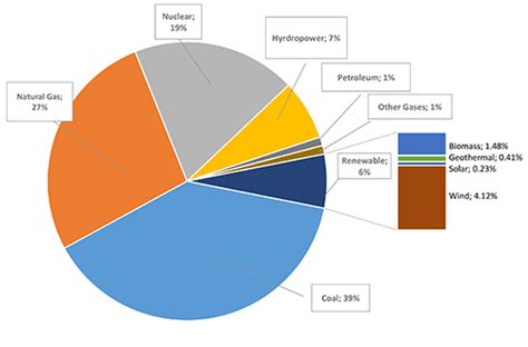 Electrical energy generation and the future - MSU Extension