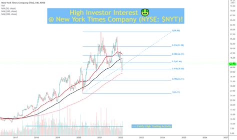 NYT Stock Price and Chart — NYSE:NYT — TradingView