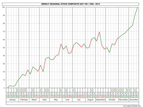 Stock Charts: Stock Trend Charts