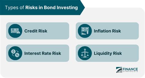 Are Bonds Insured by the FDIC? | Risks, Safeguards, Protection