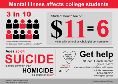 Mental Health in College Students - Statistics | Mental Health on ...