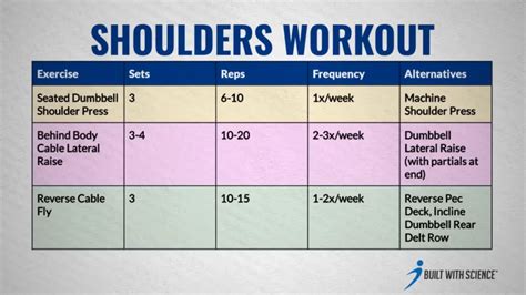 The #1 Delts Workout That Blew Up My Shoulders (3 Exercises)