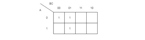 3-Variable K-Map - Notesformsc