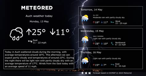 Weather Auch. 14 day Forecast - yourweather.co.uk | Meteored