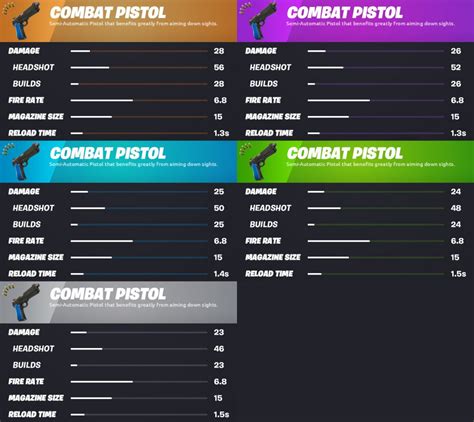 How to get Fortnite Combat Pistol and full stats | GINX Esports TV