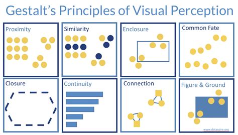 Gestalt Principles In Visual Design Gestalt Principles Of Perception With Examples – NBKomputer