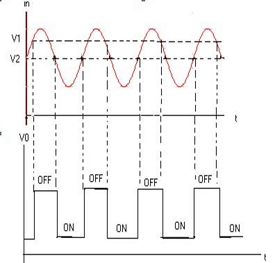 Schmitt Trigger - Electronic Circuits and Pulse Circuits Lab | vikramlearning.com