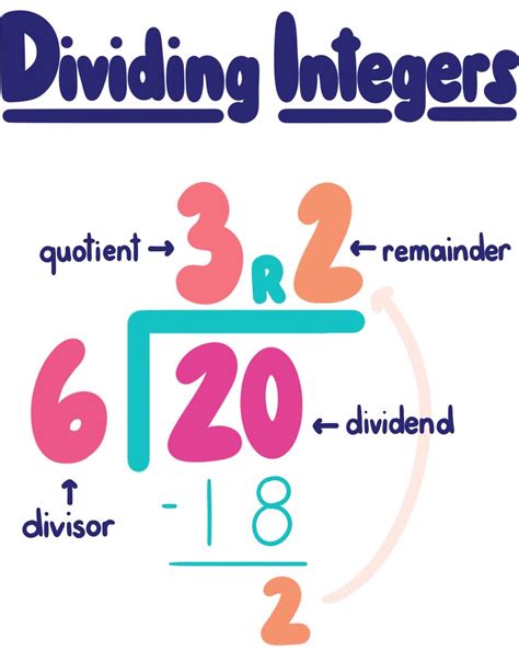 Positive Integer Division — Rules & Examples - Expii