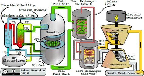 kirk sorensen - Liquid flouride thorium reactors energy Of The Future