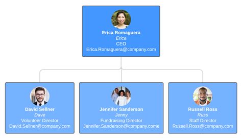 How to Make Your Org Chart the Best Resource for Employees | Lucidchart