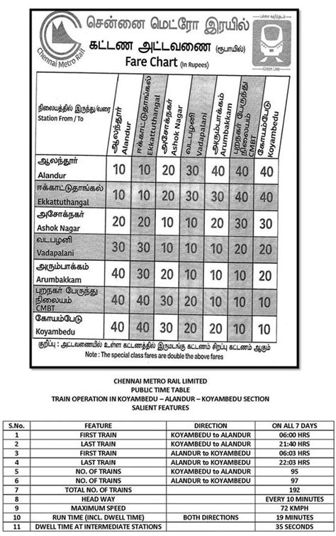 Ajay Rajagopal — Chennai Metro Fares and Train Timings (Alandur to...