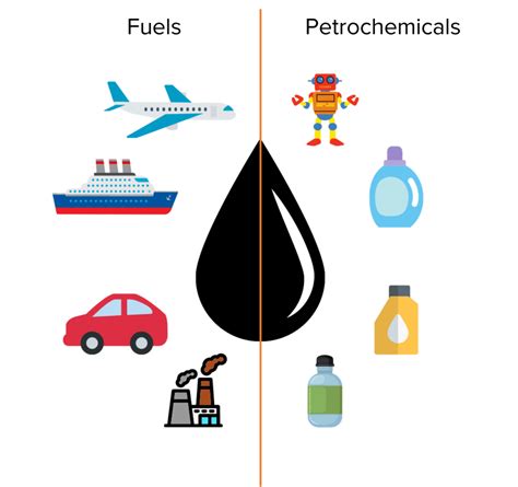 Crude Oil | MME