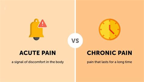 Two Types of Pain by Comparing Acute and Chronic Pain - Fifth Planet