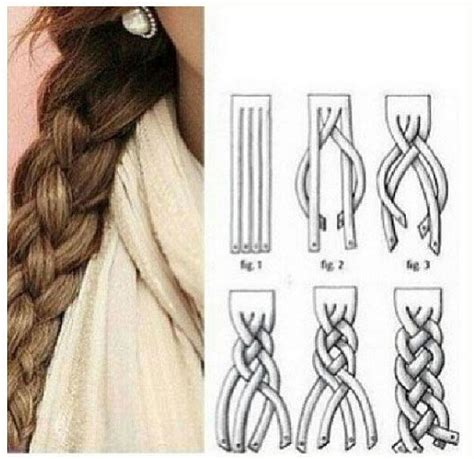 HOW-TO: Super Cute 4-Strand Braid (Step-by-Step Diagram Included) | 4 strand braids, Braiding ...