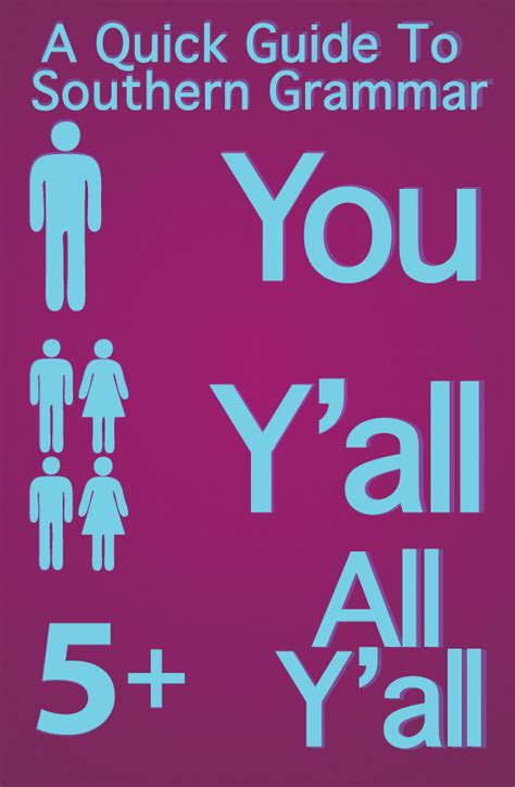 A Guide to Southern Grammar | *TANGENTS