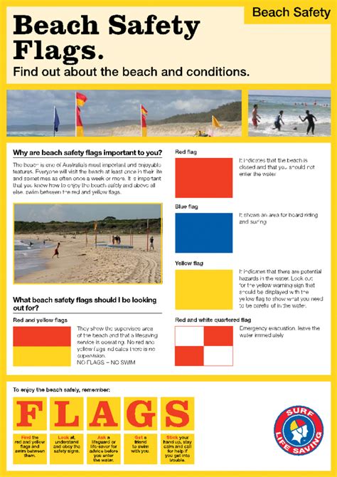 Understanding the Flags - Beach safety with your family...