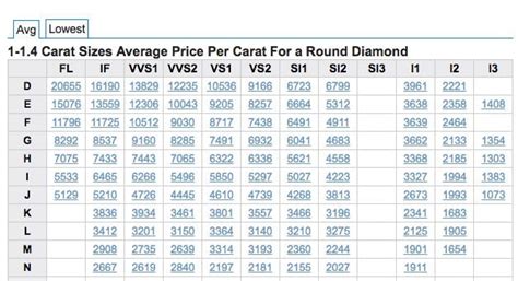 1 Carat Diamond Price Chart In India - Chart Walls