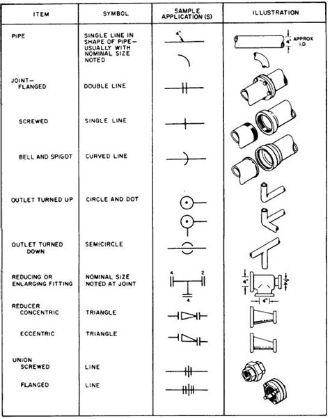 Isometric drawing piping symbols pdf file - vergadget