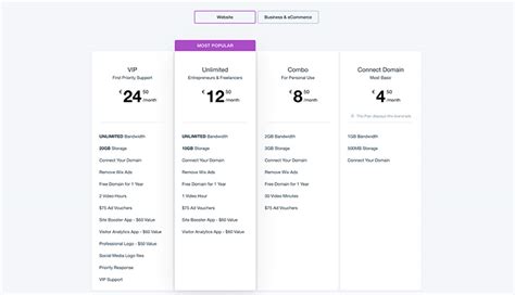 Wix Pricing 2023: Everything You Need to Know - Ecommerce Platforms