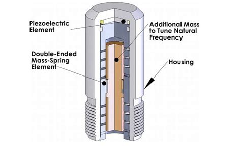 Can piezoelectric generators power your home in the near future? - Ecofriend