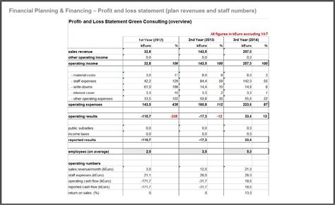 financial plan example - Madratco | Financial plan template, Business plan template pdf, Startup ...