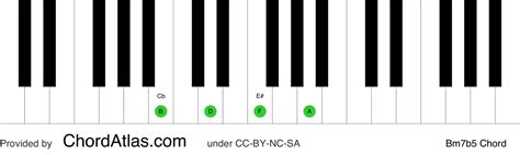 B half-diminished piano chord - Bm7b5 | ChordAtlas