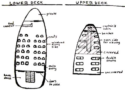 Lower and upper decks of the cruise boat, showing available seating,... | Download Scientific ...