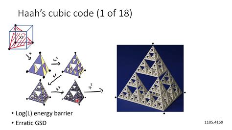 QIP2021 | Topological Defect Networks for Fractons of all Types (Dominic Williamson) - YouTube