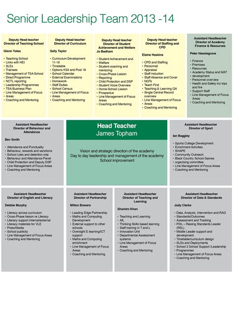 SLT_STRUCTURE_2016 - Wood Green Academy