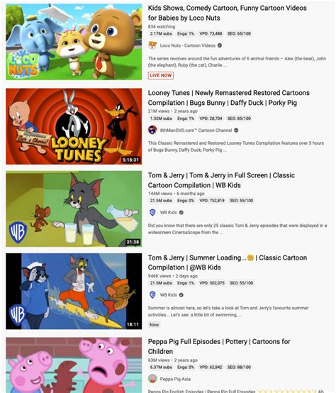 9+ BEST WatchCartoonOnline (WCO) Alternatives [Ranked] - TME.NET