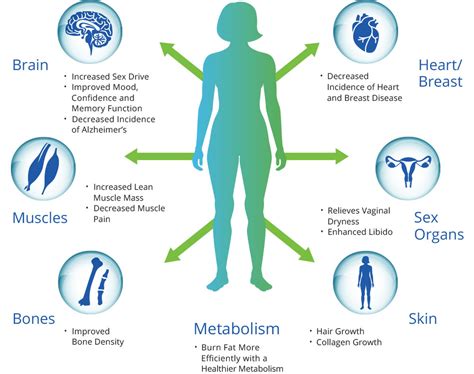 Benefits of Hormone Therapy