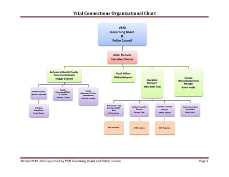 Organogram Template Word | PDF Template