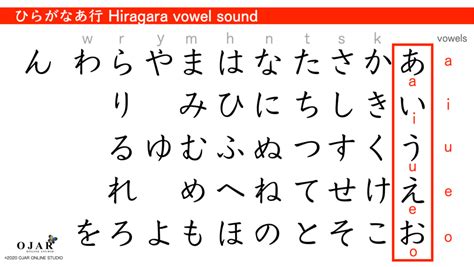 Japanese Lesson 1: 51 Tips to Learn Hiragana - OJAR ONLINE STUDIO