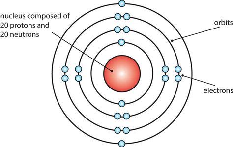 Bohr-Rutherford diagram of a Calcium atom [ source ] | Diagram, Physics, Calcium