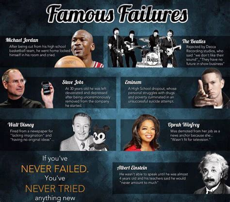 Failure Leads To Success Quotes