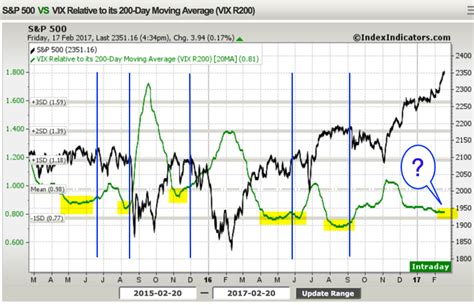 JustSignals: charts: See these VIX charts!