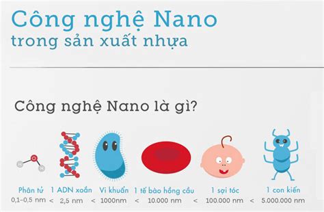 Tìm hiểu về công nghệ nano trong sản xuất công nghiệp - Trang tin Công nghệ & Máy móc Công nghiệp