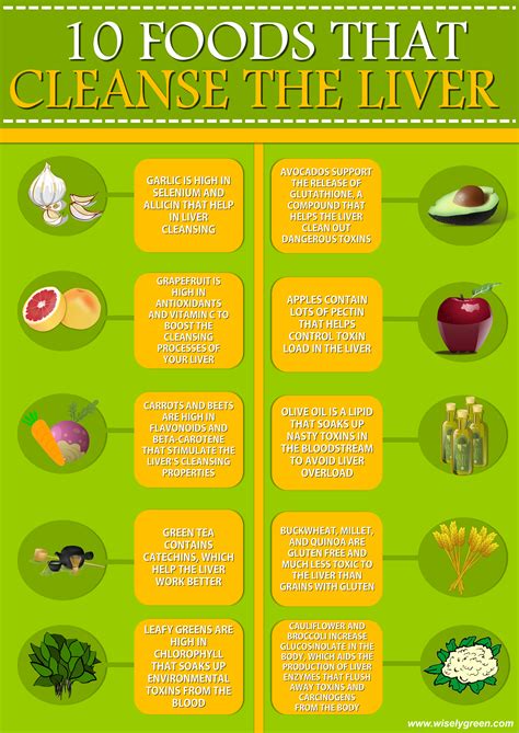 10 Foods That Naturally Detox The Liver #NaturalDetox Fortunately, there are a variety of foods ...