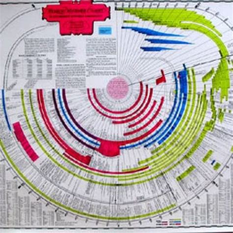 Readable Bible Timeline Chart