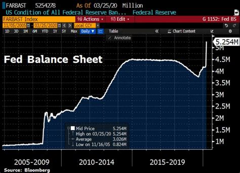 fed-balance-sheet-2020-03-27