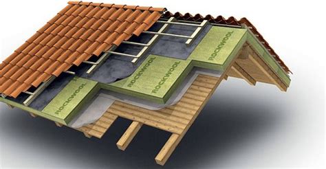 Roof Insulation, Thermal Insulation, Insulation Materials, Roofing, Roof Design, House Design ...