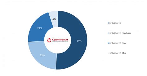 Apple in China holds the first place in smartphone sales for six weeks ...