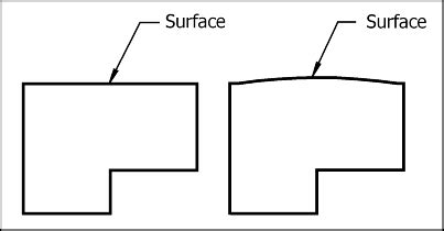 Introduction About GD&T - Flatness [ Symbol, Tolerance, Measurement] - SANS