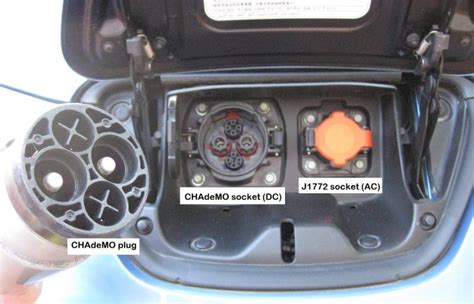 What is CHAdeMO charging?