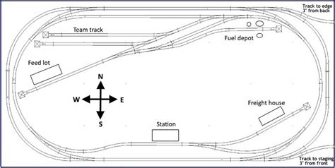 Dale's N scale build from the ground up - Model railroad layouts plansModel railroad layouts plans