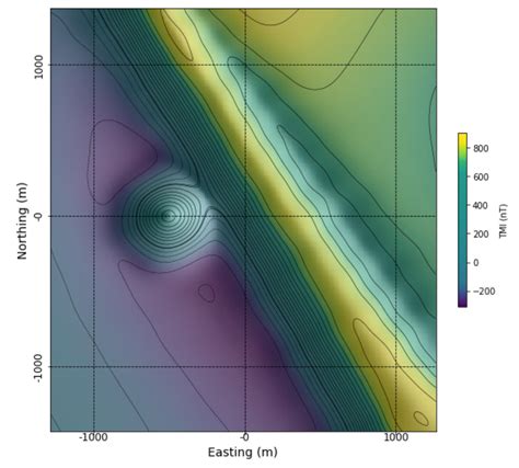 2.1. Analysis of Simple Bodies — GeoToolkit 0.0.1 documentation